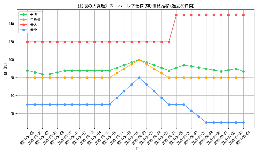graph_rarity_5876