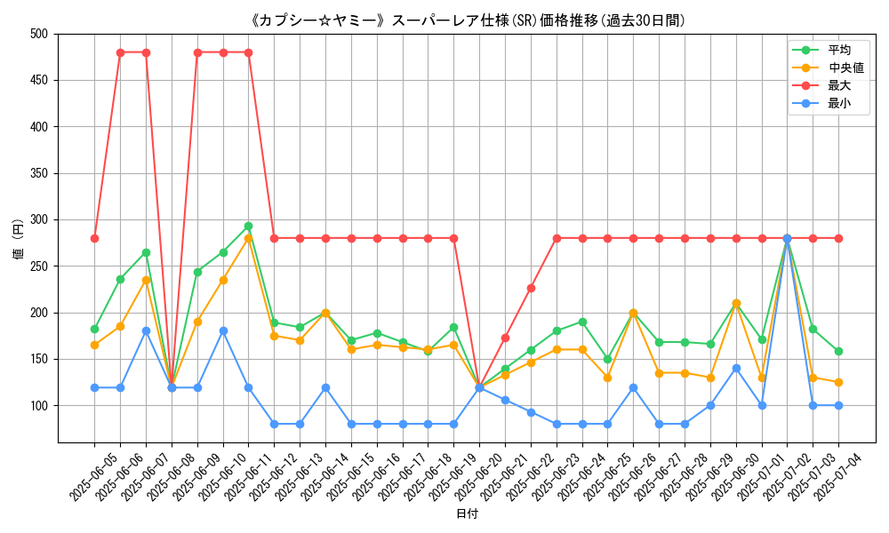 graph_rarity_5876