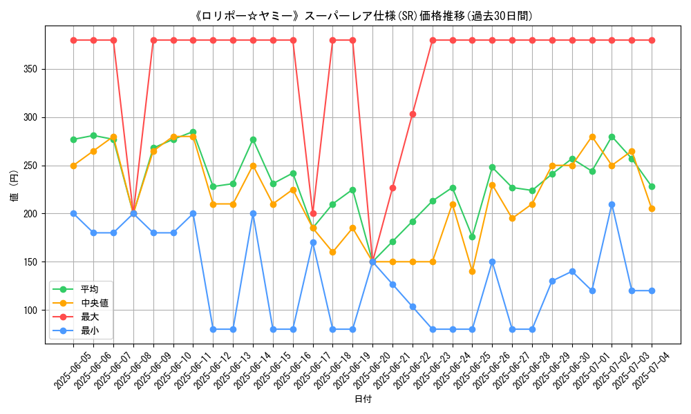 graph_rarity_5876