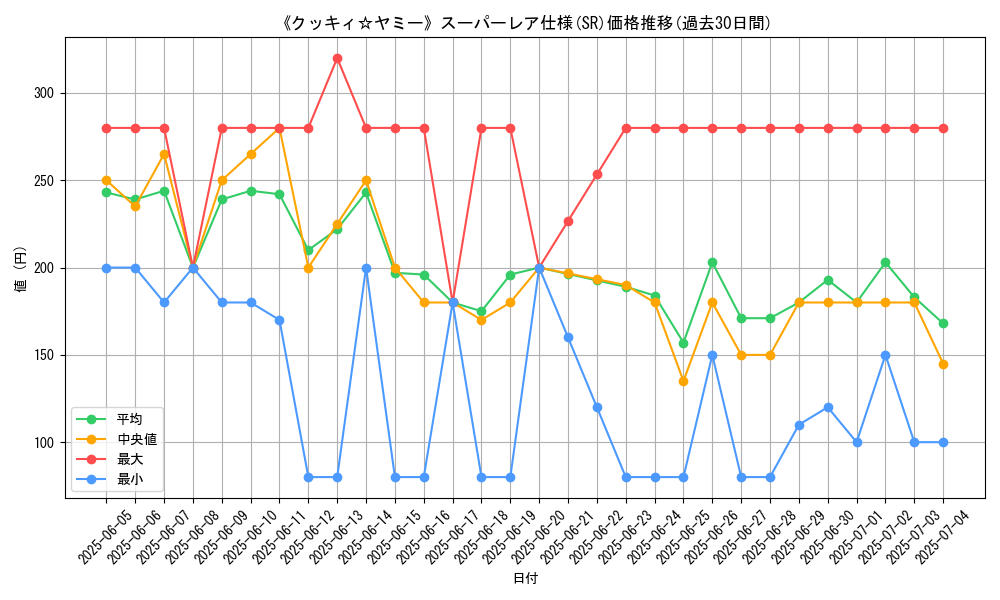 graph_rarity_5876