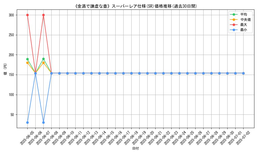 graph_rarity_5876