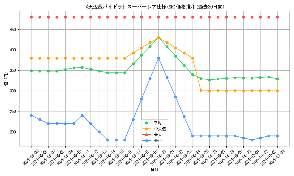 graph_rarity_5876