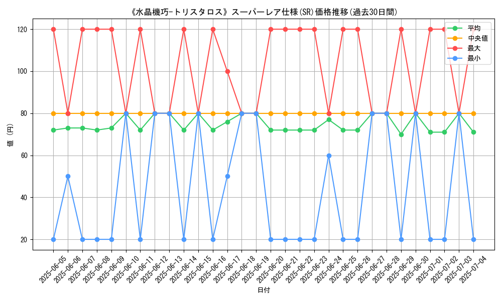 graph_rarity_5876