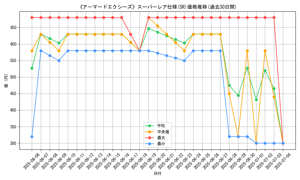 graph_rarity_5876