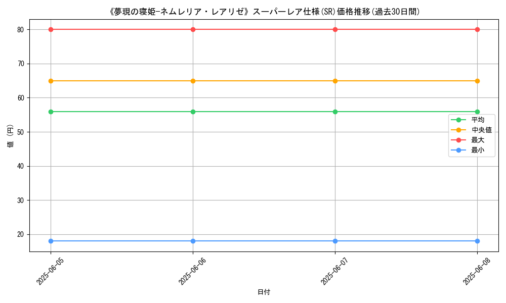 graph_rarity_5876