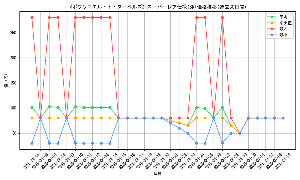 graph_rarity_5876