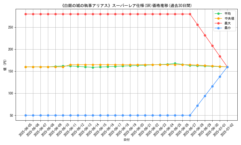 graph_rarity_5876
