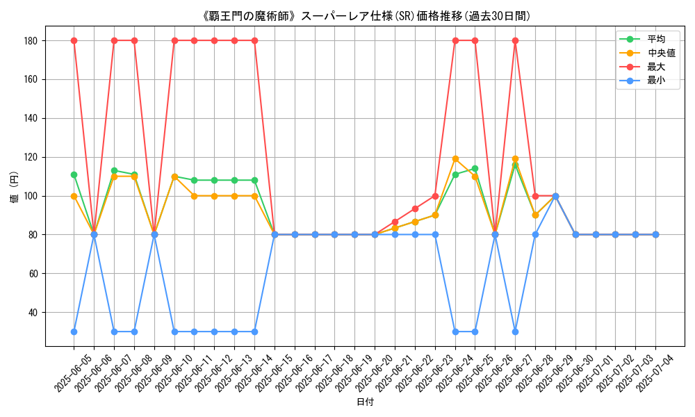 graph_rarity_5876