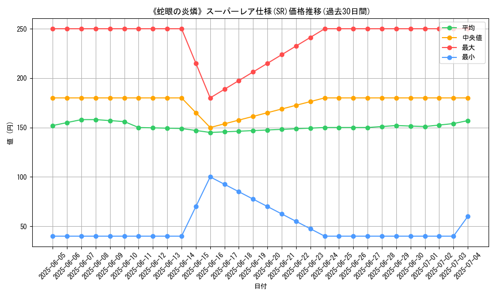 graph_rarity_5876