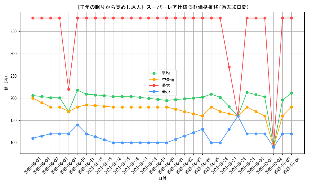 graph_rarity_5876