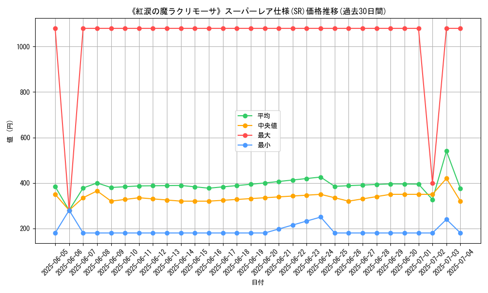 graph_rarity_5876