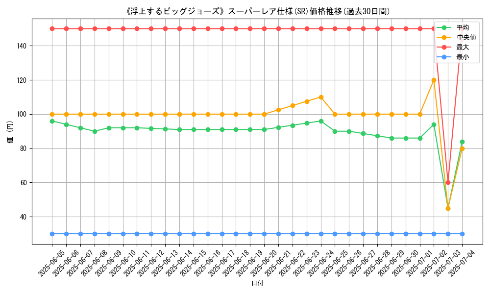 graph_rarity_5876