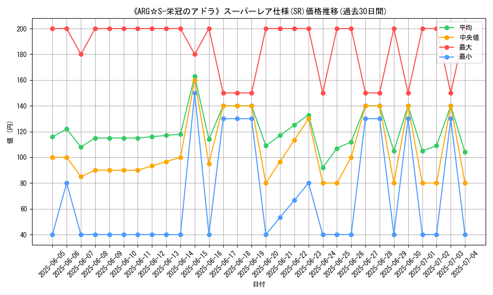 graph_rarity_5876