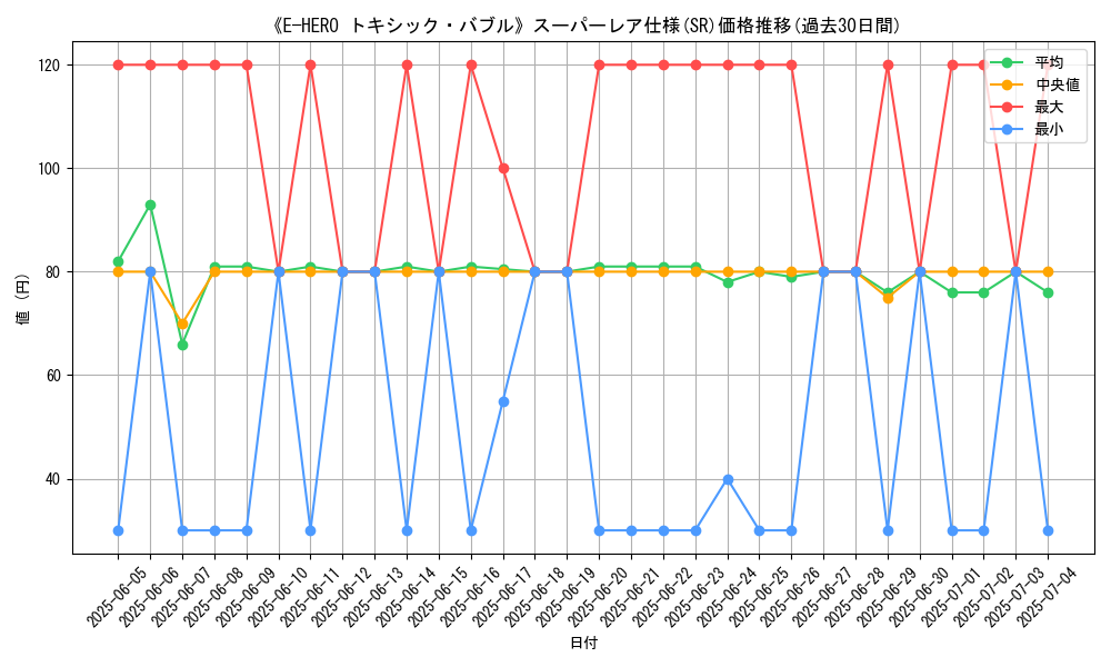 graph_rarity_5876