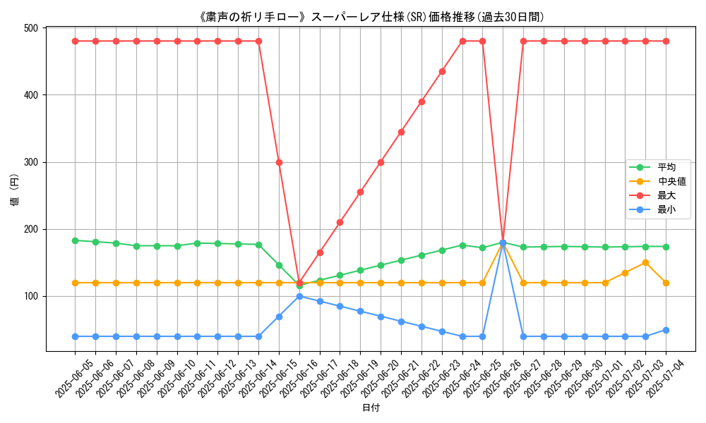 graph_rarity_5876