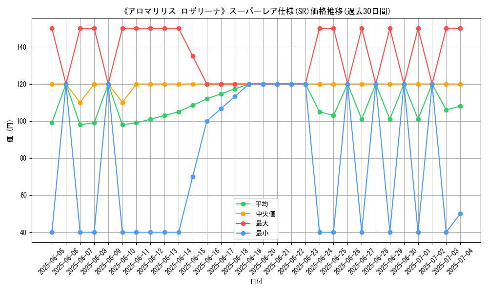 graph_rarity_5876