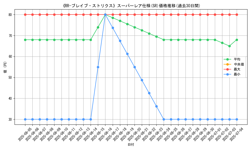 graph_rarity_5876
