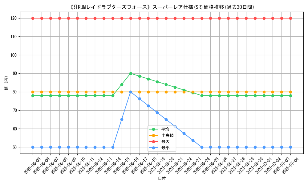 graph_rarity_5876