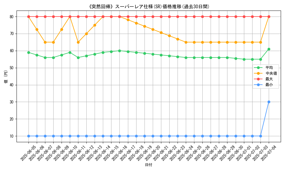 graph_rarity_5876
