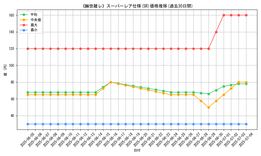 graph_rarity_5876