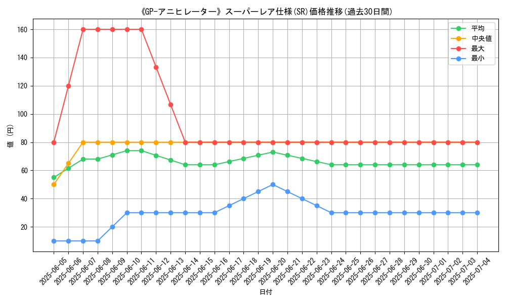 graph_rarity_5876