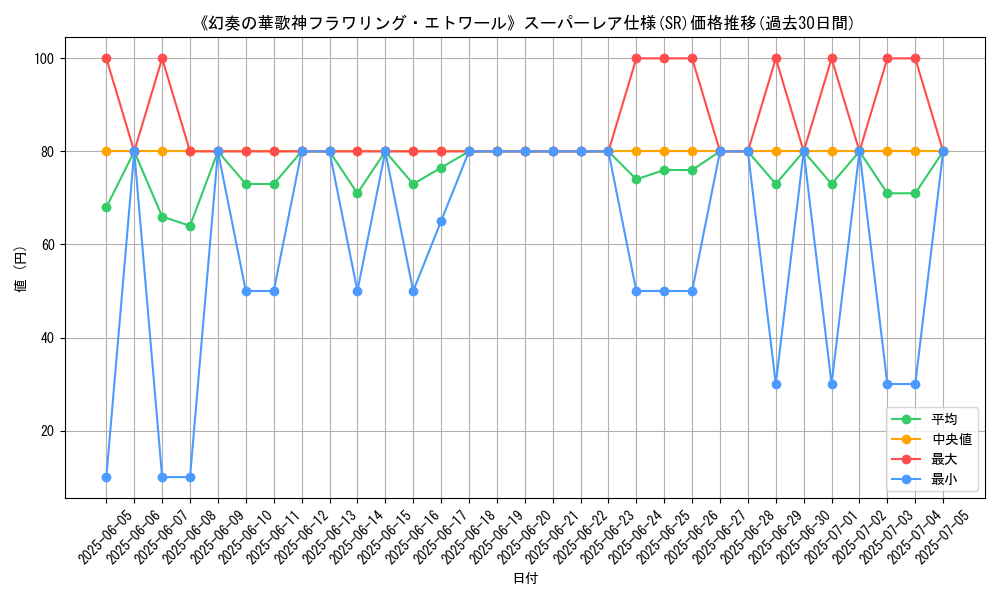 graph_rarity_5876