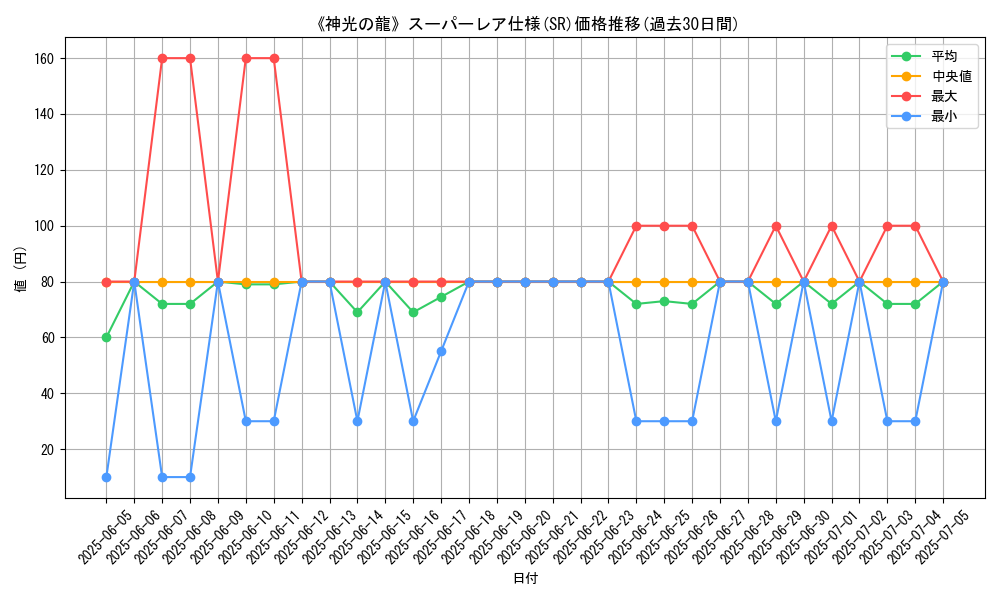 graph_rarity_5876