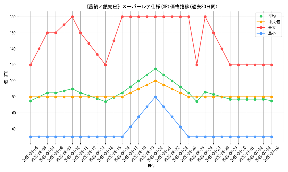 graph_rarity_5876