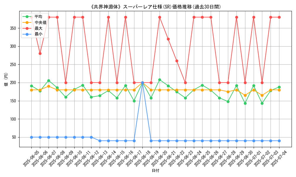 graph_rarity_5876
