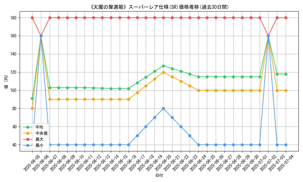 graph_rarity_5876