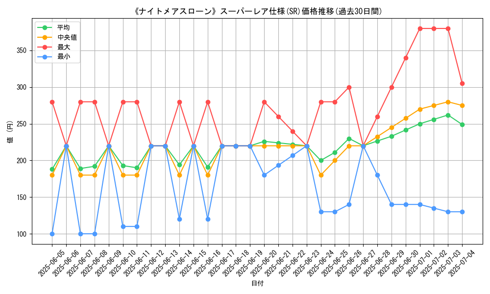 graph_rarity_5876