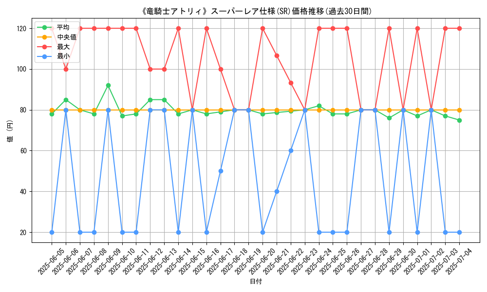 graph_rarity_5876