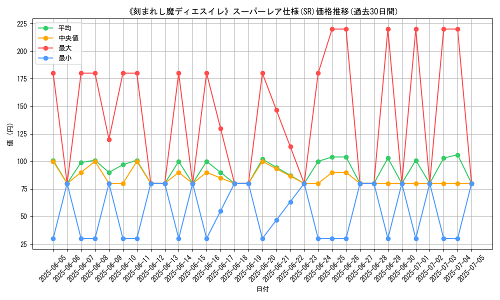 graph_rarity_5876