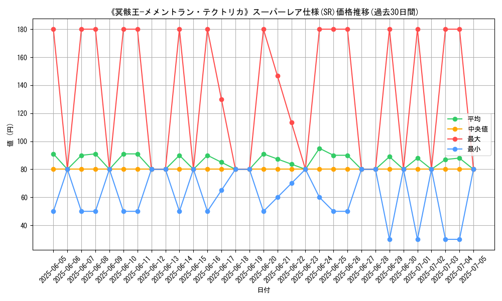 graph_rarity_5876