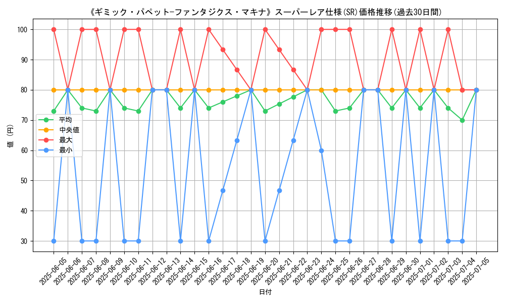graph_rarity_5876