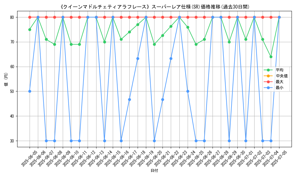 graph_rarity_5876