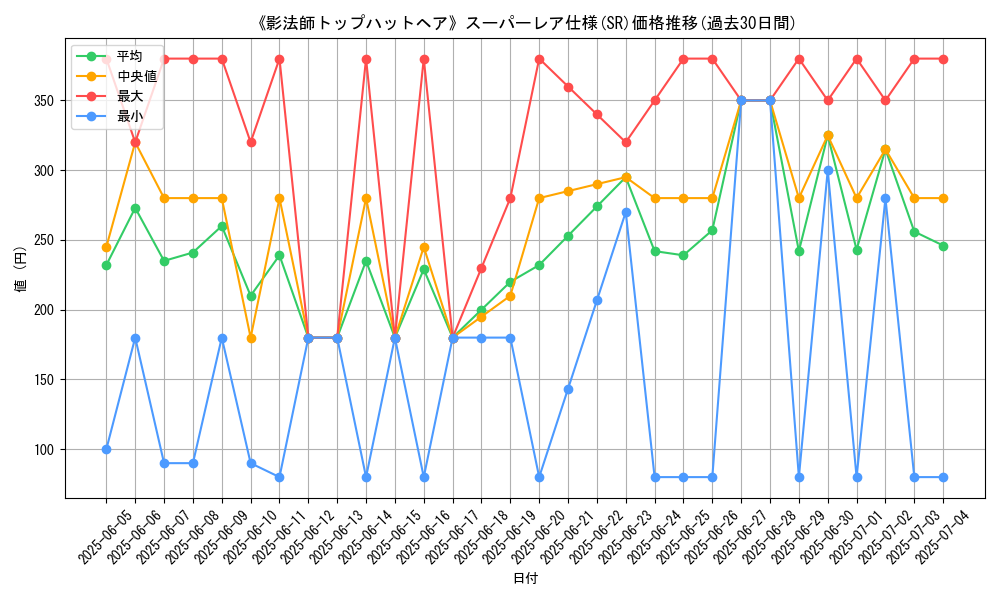 graph_rarity_5876
