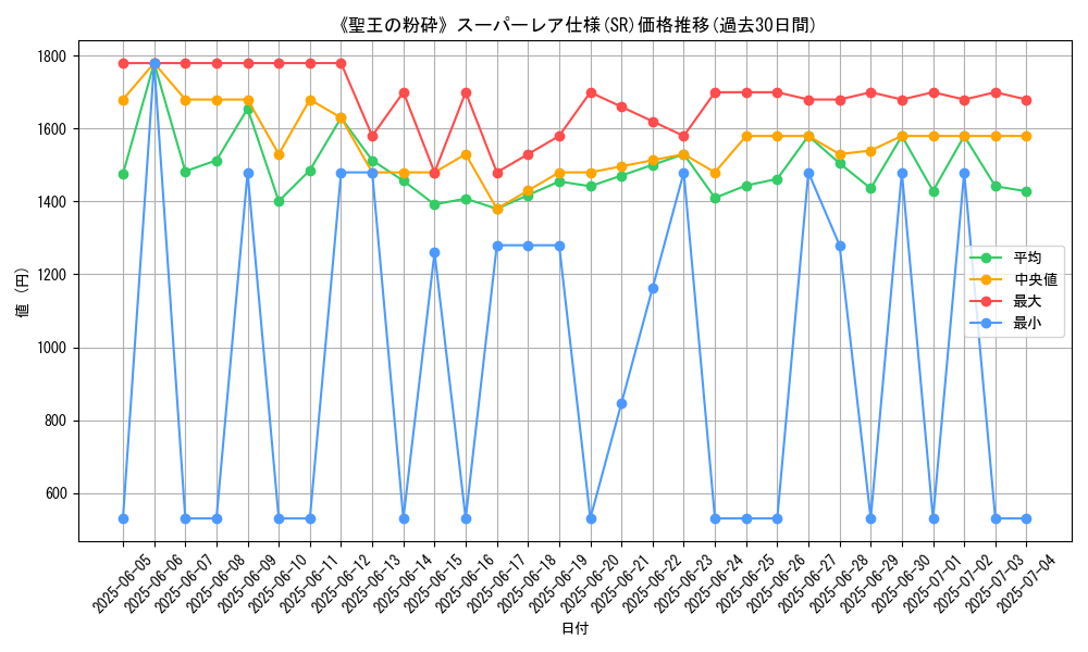 graph_rarity_5876