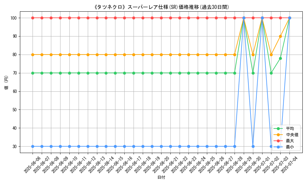 graph_rarity_5876