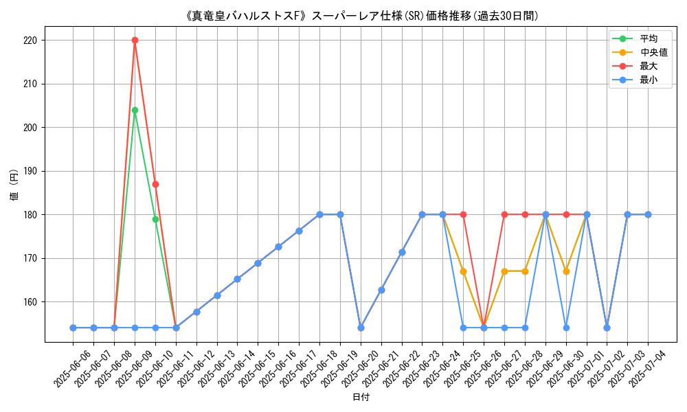 graph_rarity_5876