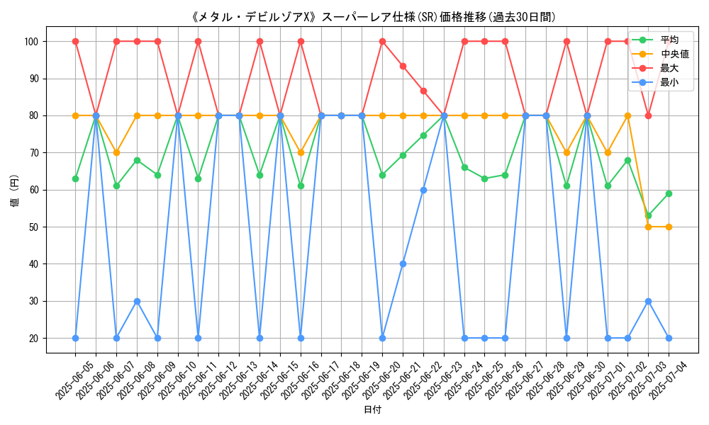 graph_rarity_5876
