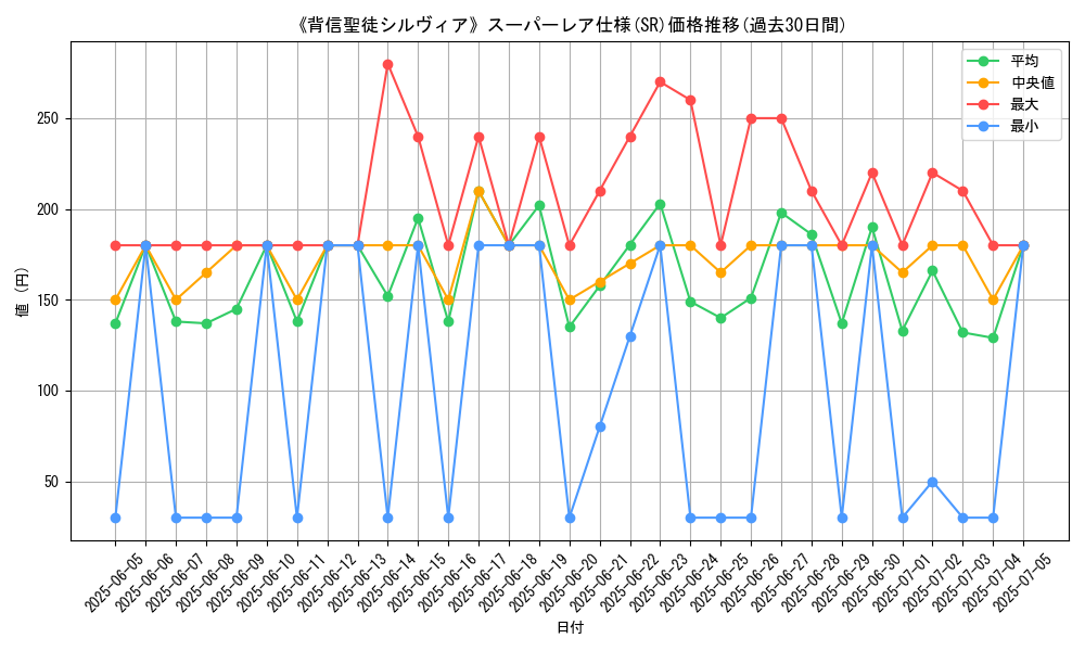 graph_rarity_5876