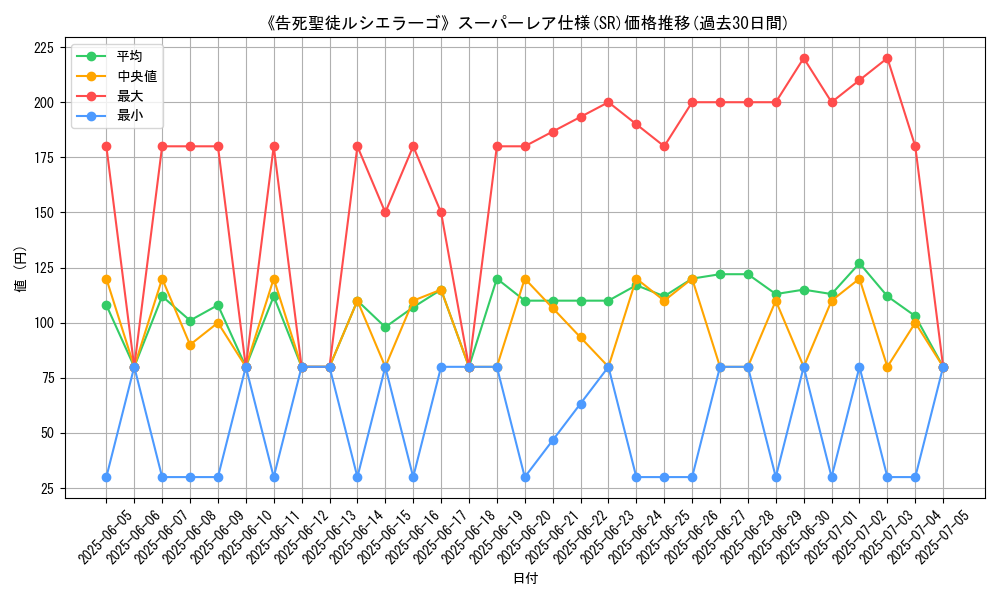 graph_rarity_5876