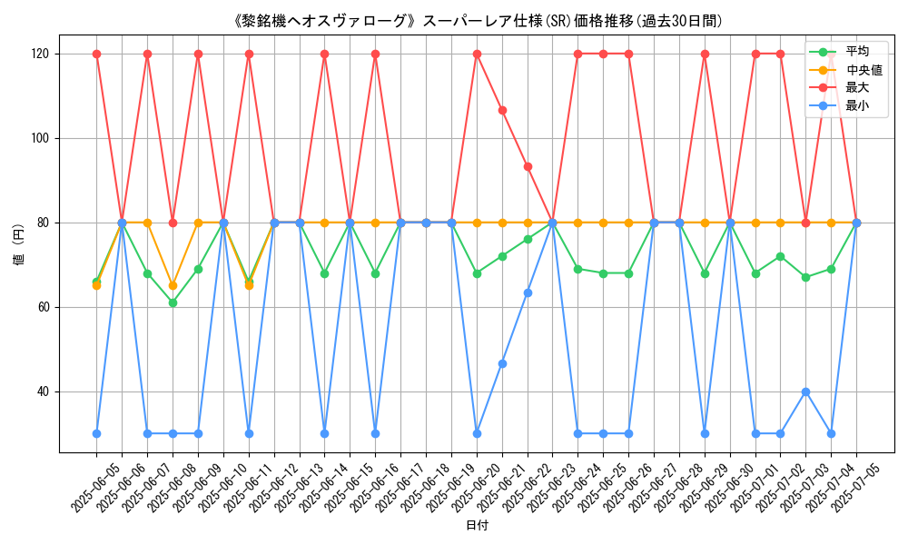 graph_rarity_5876