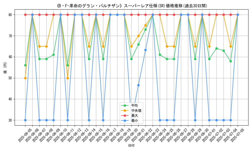 graph_rarity_5876