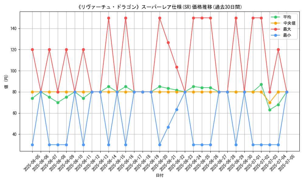 graph_rarity_5876