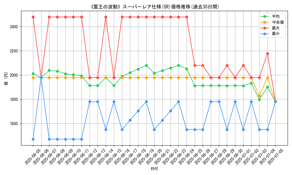 graph_rarity_5876