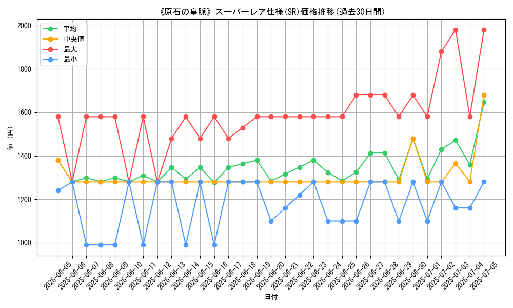 graph_rarity_5876