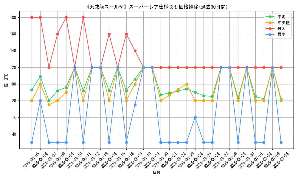 graph_rarity_5876