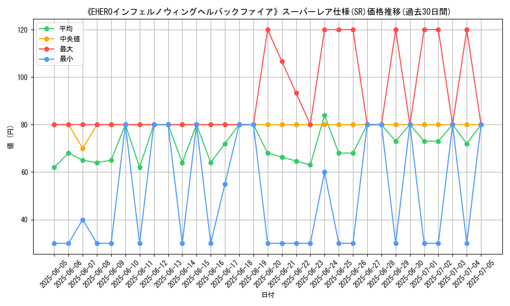 graph_rarity_5876
